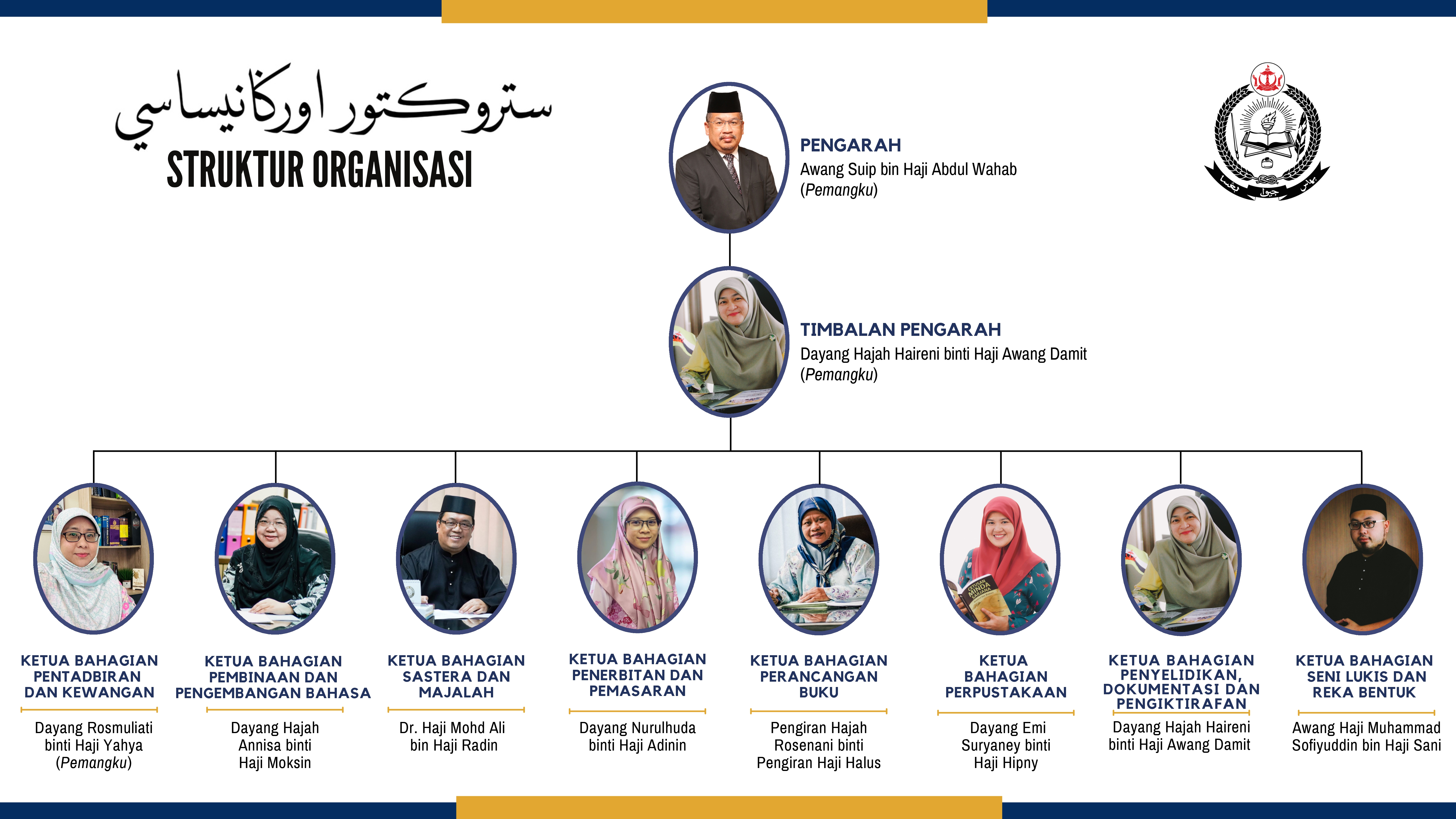 Struktur Organisasi DBP-Julai 2025.jpg
